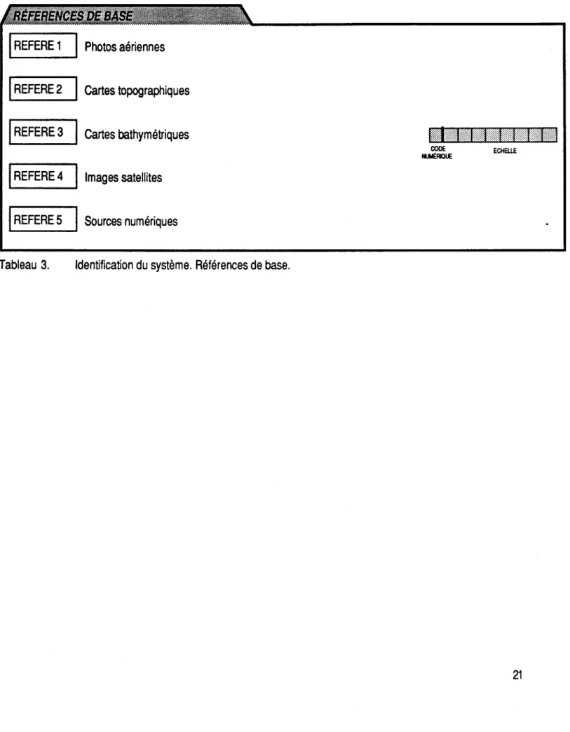 Tableau  3.  Identification du système.  Références de base. 