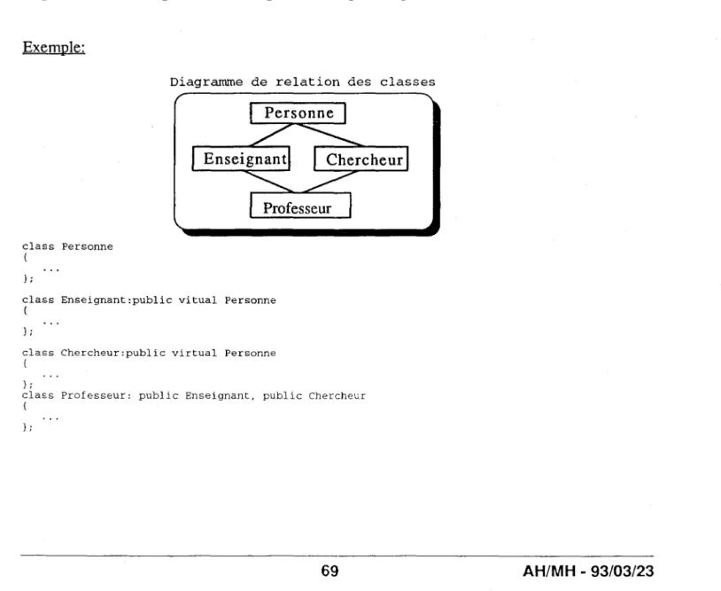 Diagramme  de  relation  des  classes 