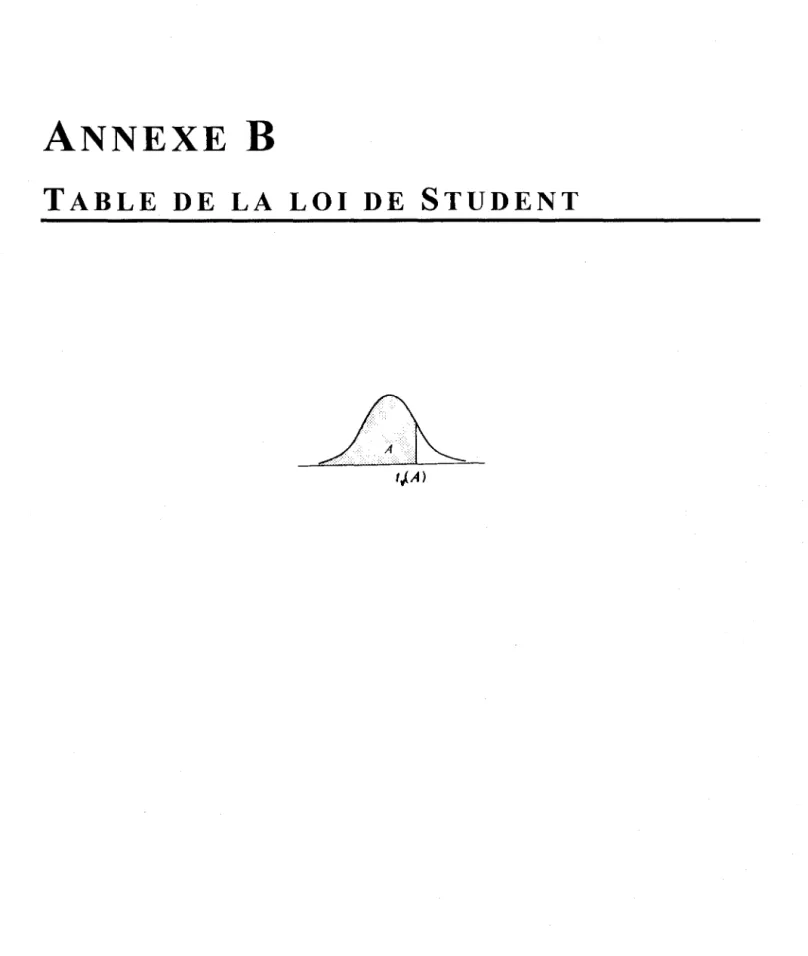 TABLE  DE  LA  LOI  DE  STUDENT 