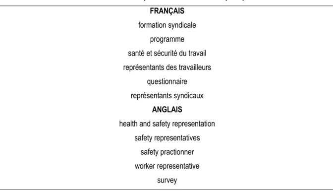Tableau 3. 1 : Mots clés utilisés pour la recherche sur les pratiques des RTSST  FRANÇAIS 