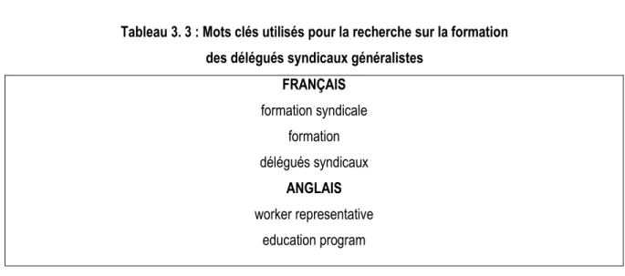 Tableau 3. 3 : Mots clés utilisés pour la recherche sur la formation   des délégués syndicaux généralistes  