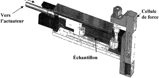 Figure 2.14 : Chambre de traction du bioréacteur contenant ici un tendon 