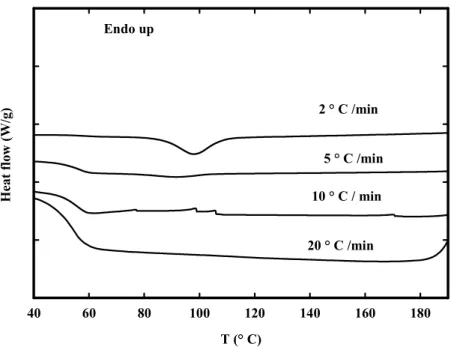 Figure 13 . DSC curves for PLA at different cooling rates after holding at 200 °C for 5 minutes