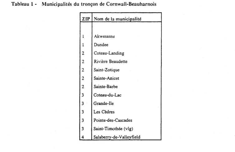 Tableau  1 - Municipalités  du  tronçon  de  Cornwall-Beauharnois  ZIP  Nom  de la municipalité 