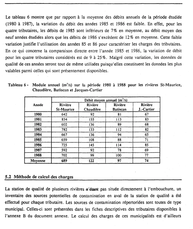 Tableau  6 - Module  annuel  (m'/s)  sur  la  période  1980  à  1988  pour- les  rivières  St-Maurice,  Chaudière,  Batiscan et  Jacques-Cartier 