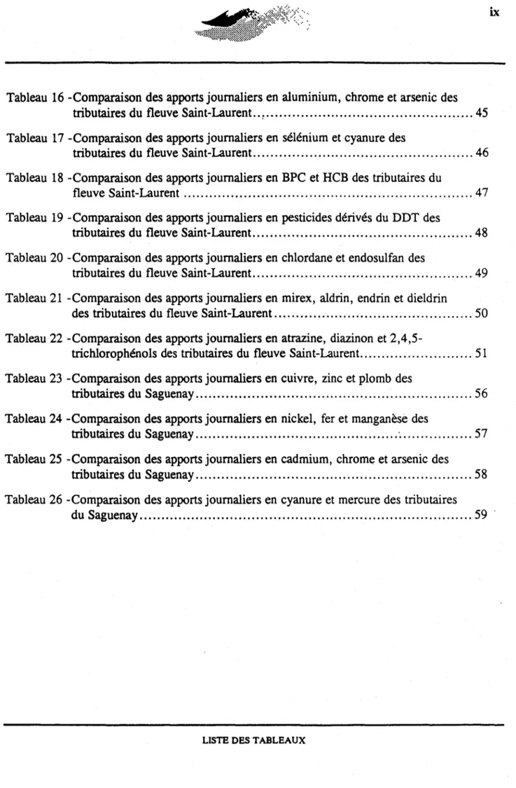 Tableau  16 -Comparaison des apports journaliers en aluminium,  chrome et arsenic des  tributaires du fleuve Saint-Laurent.