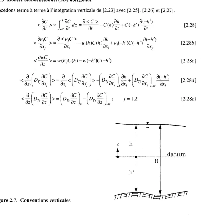 Figure 2.7.  Conventions verticales 