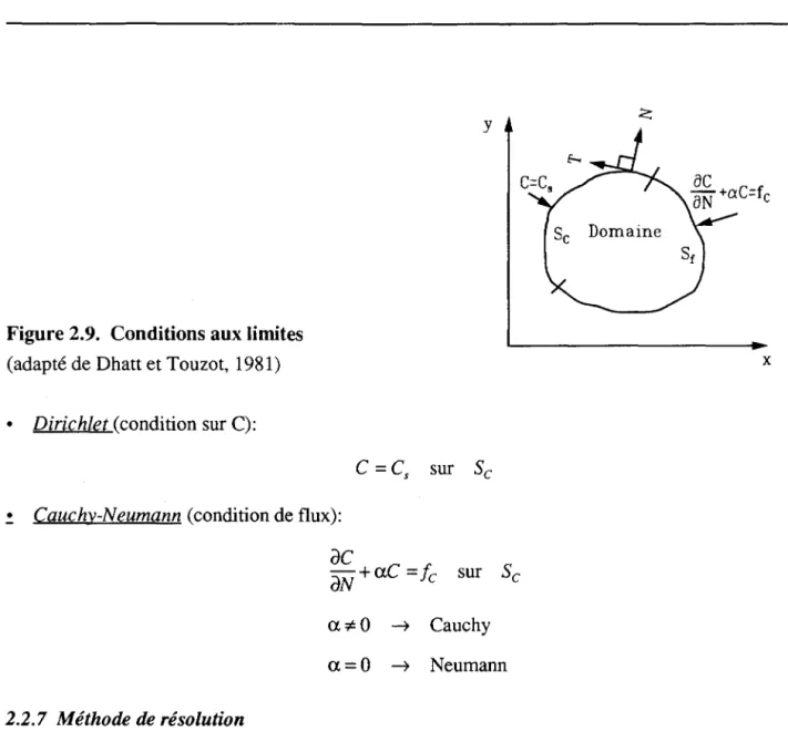 Figure 2.9.  Conditions aux limites  (adapté de Dhatt et Touzot,  1981) 