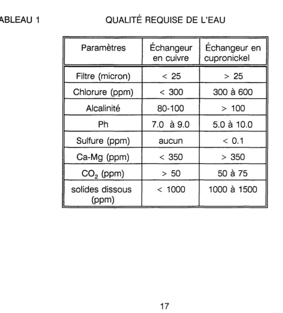 TABLEAU  1  QUALITÉ  REQUISE  DE  L'EAU 