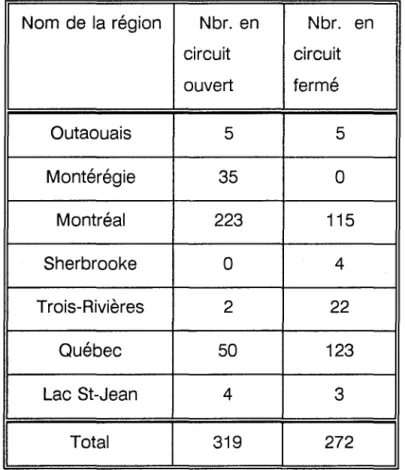 TABLEAU  2  NOMBRE  D'INSTALLATIONS 