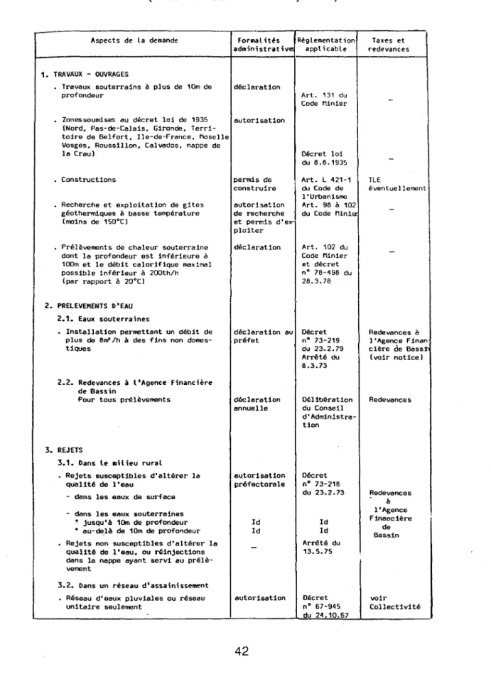 TABLEAU  5  RÉSUMÉ  DE  LA  RÉGLEMENTATION  FRANCAISE  (Tirée  de Ausseur et  Saut  y  1985) 