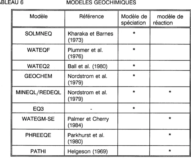 TABLEAU  6  MODELES  GÉOCHIMIQUES 