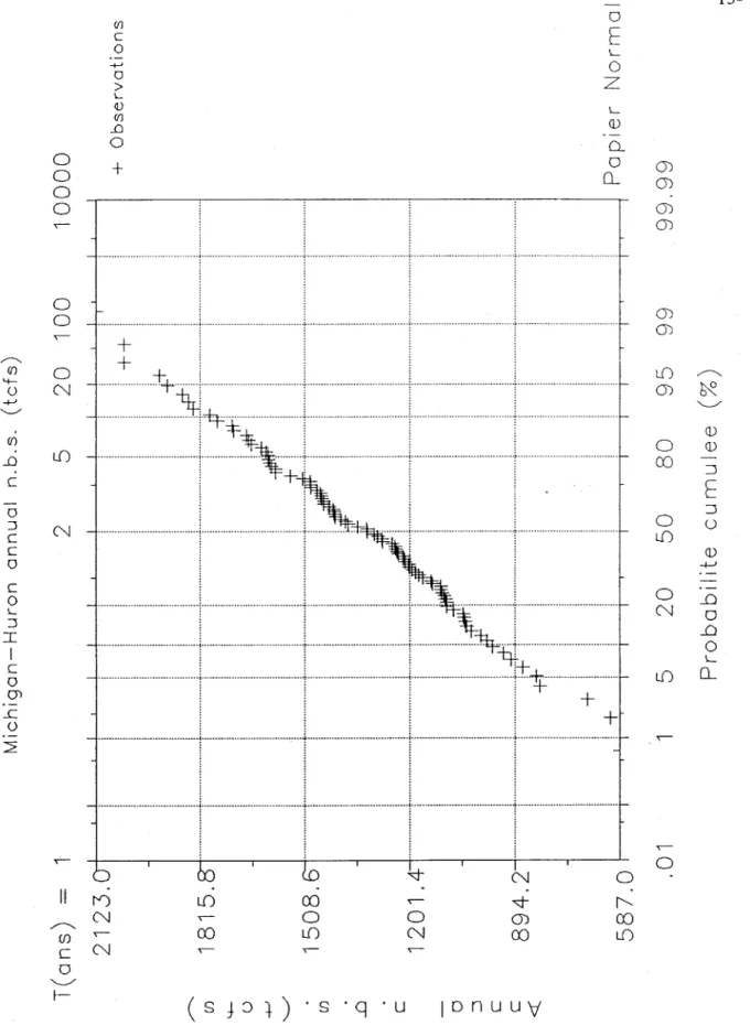 Figure  1.3  b:  Frequency  plot  of annual  NBS  using  the  Weibull  plotting  position  formula  on  normal probability paper for Lake Michigan-Huron