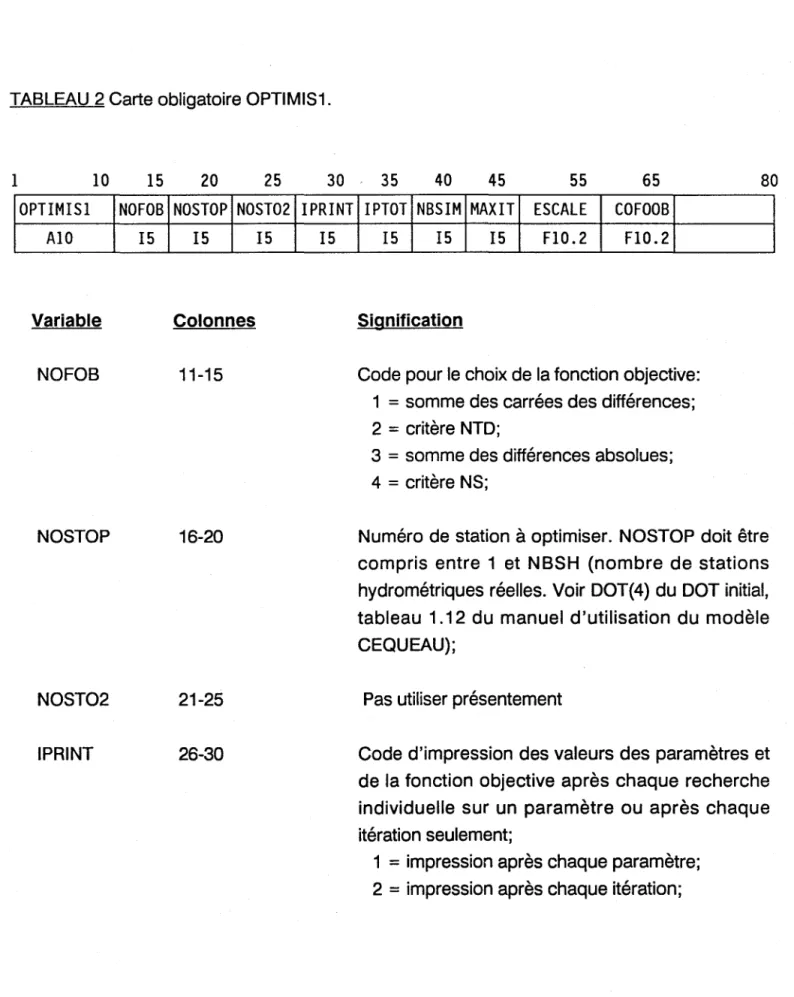 TABLEAU 2 Carte obligatoire OPTIMIS1. 