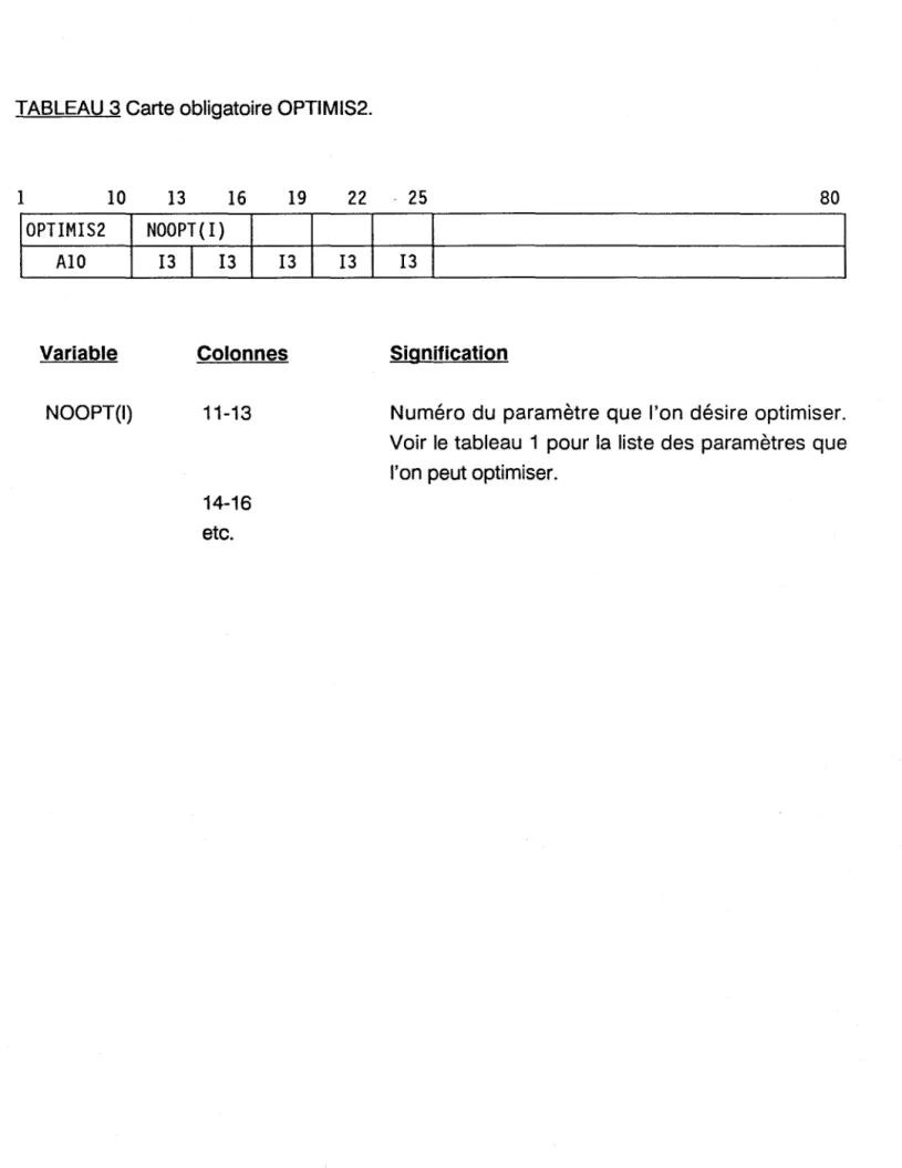 TABLEAU 3 Carte obligatoire OPTIMIS2.  1  10  jOPTIMIS2  A10  Variable  NOOPT(I)  13  16 NOOPT(1) 13 1 13  Colonnes 11-13  14-16  etc