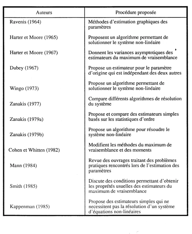 Tableau 1.  Revue de littérature non-exhaustive concernant l'estimation des  paramètres de la loi Weibull à 3 paramètres