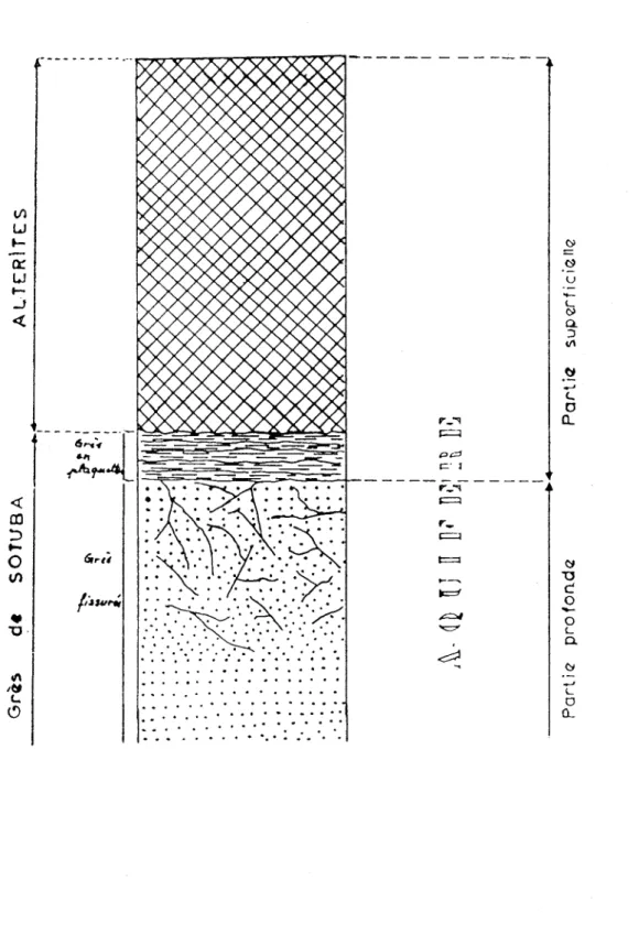 Figure 4.1  Structure géologique schématique de l'aquifère de Bamako  •  'O.  - - - - - - - - - - .&#34;&#34; ..-...,......, ........