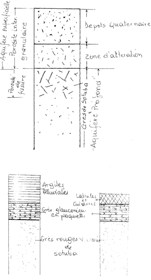 Figure 4.2  Caractéristique géologique de l'aquifère de Bamako  • ..  ~  .,1;  r  .  '