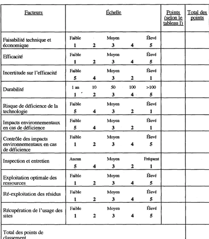 Tableau  VI 