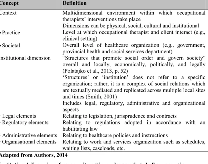 Table 1. Definitions of societal and practice contexts, their institutional dimension and  its elements 