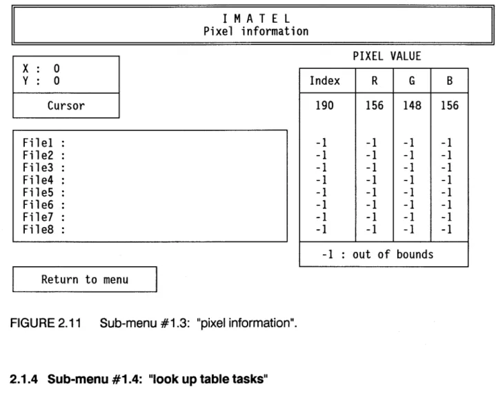 FIGURE 2.11  Sub-menu #1.3:  "pixel information". 