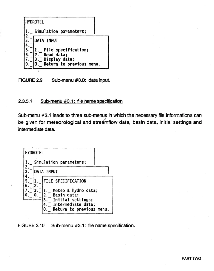 FIGURE 2.9  Sub-menu #3.0:  data input. 