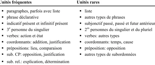 Tableau 14  – Relevé des unités fréquentes et rares dans la section « analyse » 