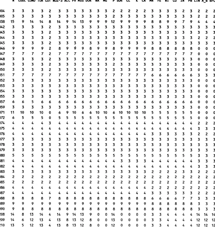 Tableau 4:  Banque MIN, décomptes des prélèvements  4  A.  Décomptes selon les paramètres* 
