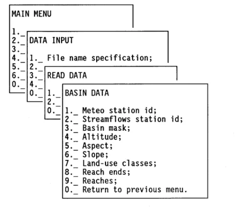 Figure 2.19  Sub-menu #2.3.1:  basin data. 