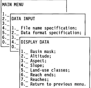Figure 2.21  Sub-menu #2.4:  display data. 