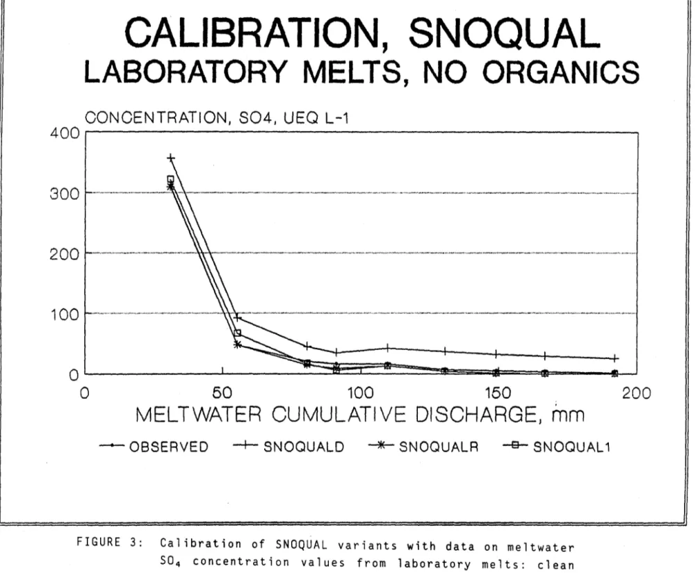 FIGURE  3:  Calibration  of  5NOQUAL  variants  with  data  on  meltwater  50 4  concentration  values  from  laboratory  melts:  clean  snow