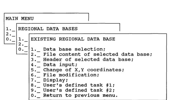Figure 2.6  Sub-menu #1.2:  existing regional data base. 