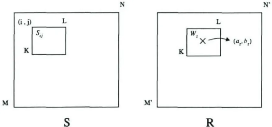 Figure 2.6 Méthode de corrélation croisée utilisant des sous-images. Image pro- pro-venant de [Fonseca et Manjunath, 1996].