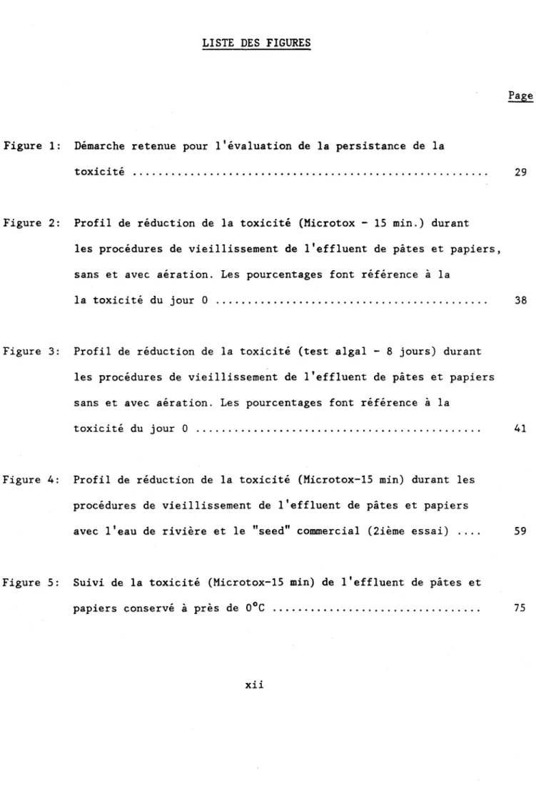 Figure  1:  Démarche  retenue  pour  l'évaluation  de  la  persistance  de  la  toxicité 