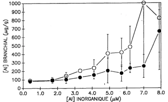 Figure  15  1000 900  '&#34; ,...... 800 Cl .......... 700 1 lJ E -.J 600 « :r: 500 u z 400 6/I-r 1--« 0::: rn  300 r--