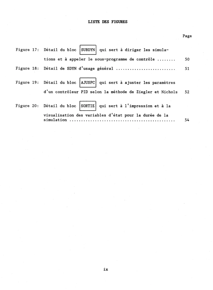 Figure  19:  Détail  du  bloc  /AJUSPC /  qui  sert  à  ajust,er  les  paramètres 