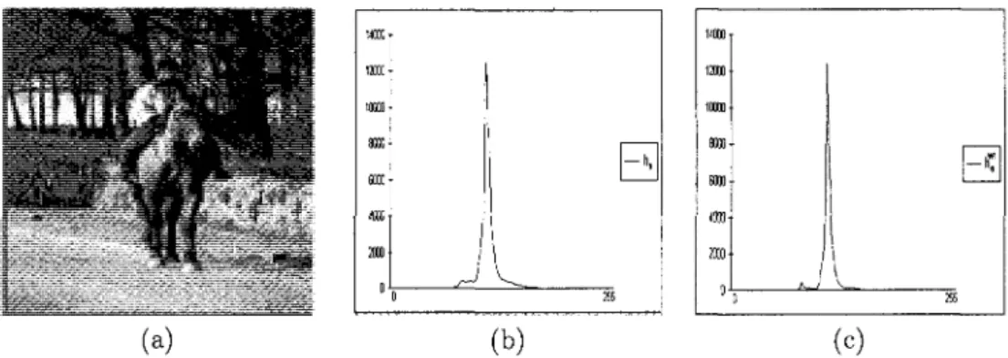 Figure 1: Separation between two histogram modes: a) Color image, b) The a component histogram before  edge region elimination and c) The a component weighted histogram