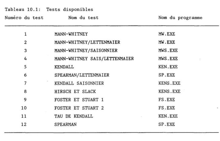 Tableau  10.1:  Tests  disponibles 