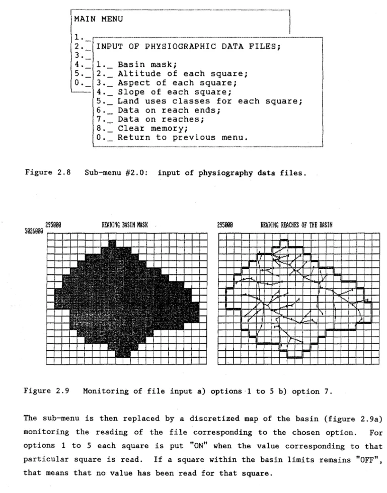 Figure  2.8  Sub-menu  #2.0:  input  of  physiography  data  files. 