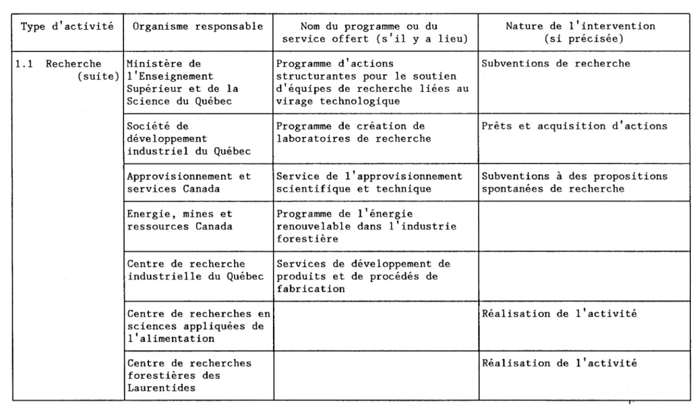 TABLEAU  2.  Synthèse  de  la  caractérisation  des  arrangements  institutionnels  (suite) 