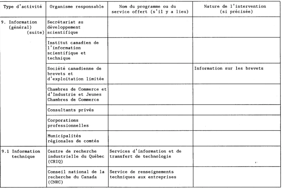 TABLEAU  2.  Synthèse  de  la  caractérisation  des  arrangements  institutionnels  (suite) 
