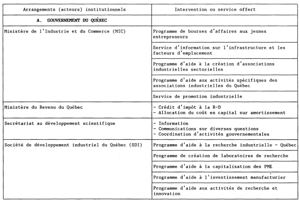 TABLEAU  A.1  Liste  des  arrangements  institutionnels  et  de  leurs  interventions  (suite) 
