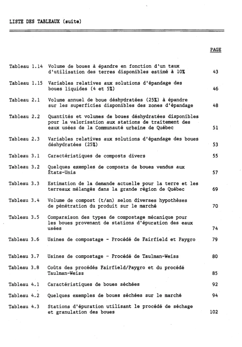 Tableau  2.1  Volume  annuel  de  boue  déshydratées  (25%)  à  épandre 