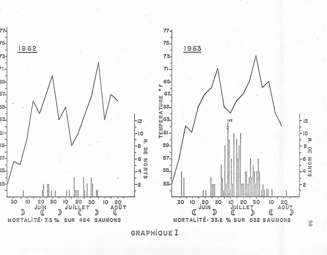 GRAPHiQUE  I  12 ro  80  ~ li1 5s;: 0 ::0 . 4 --i 2 UJ lJl 0 