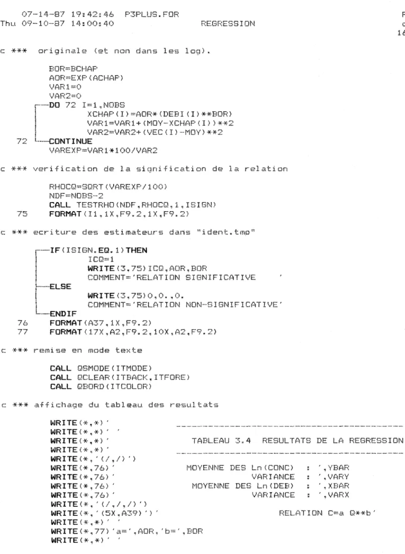 TABLEAU  3.4  RESULTATS  DE  LA  REGRESSION'  WRITE(*.' (/,/)  ')  WRITE  (-)1;·.76)  •  WR l  TE (  -)1;,  • 76)  ,  WR  1  TE (  'I!'  ,  76)  •  WR  1  TE (  -)1; .• 76)  ,  WRITE<*,'  ( / , 1 , / )   ')  WR  1  TE (  ~'