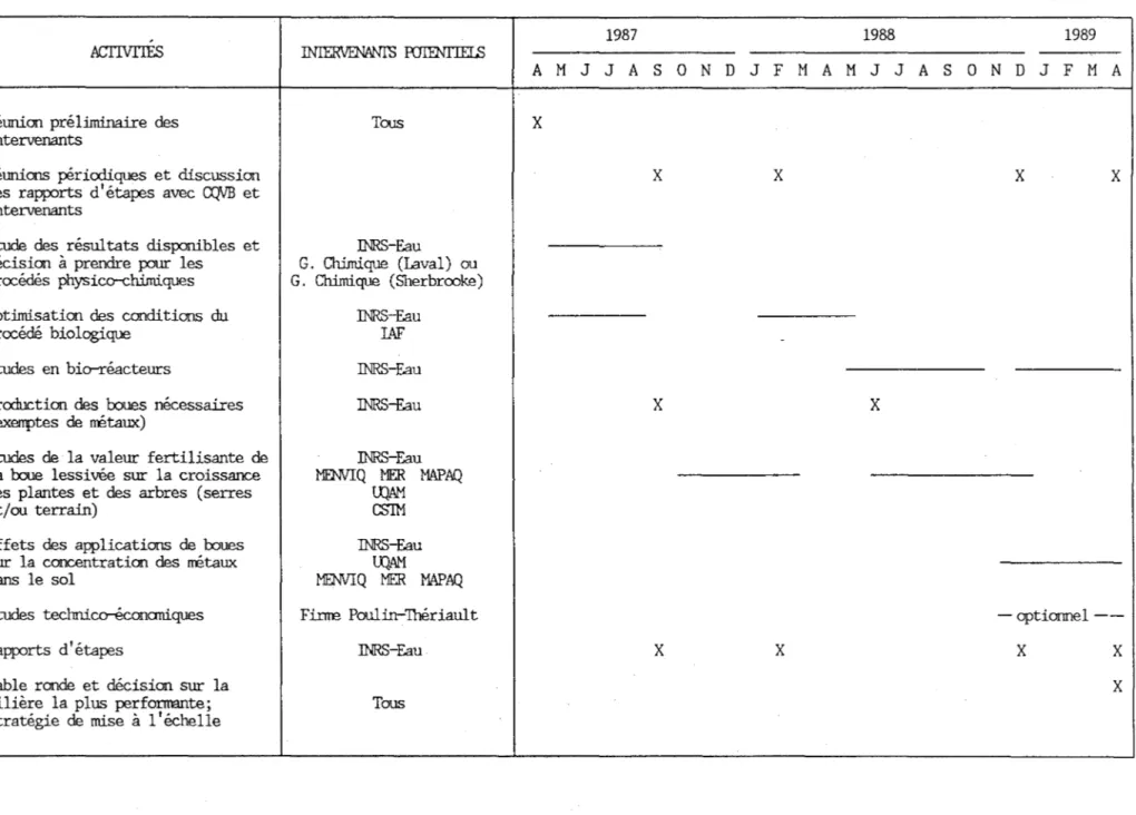 Table  ronde  et décision  sur  la  X 