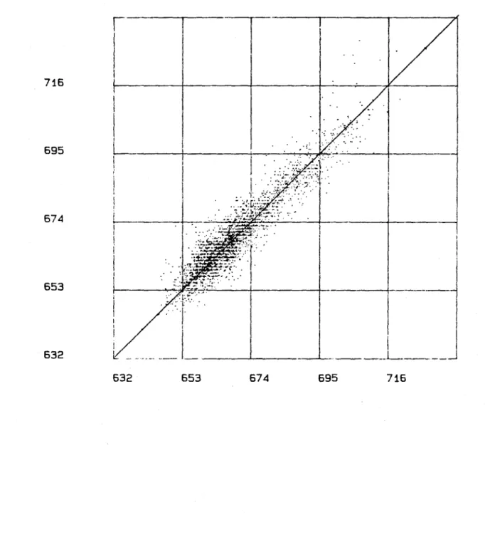 Figure  17.  Scattérogramme  1  de  l'image  F35:  4096  valeurs  vraies  et  krigées  (ordonnée  et  abscisse,  en  llF)  à  partir  de  320  échantillons   -coefficient  de  corrélation  de  .937