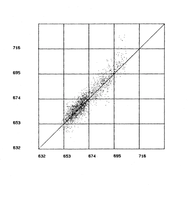 Figure  22.  Scattérogramme  2  de  l'image  F35:  4096  valeurs  vraies  et  krigées  (ordonnée  et  abscisse,  en  ~F)  basées  sur  256  échantillons   -coefficient  de  corrélation  de  .922