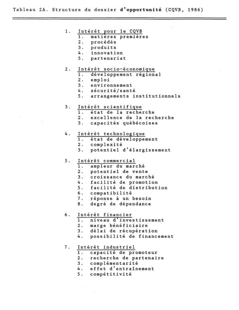 Tableau  2A.  Structure  du  dossier  d'opportunité  (CQVB,  1986)  1.  Intérêt  pour  le  CQVB  1