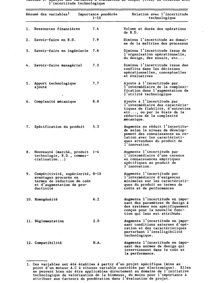 Tableau  5.  Analyse  des  variables  d'évaluation  de  Cooper  (1982)  en  relation  avec  l'incertitude  technologique 